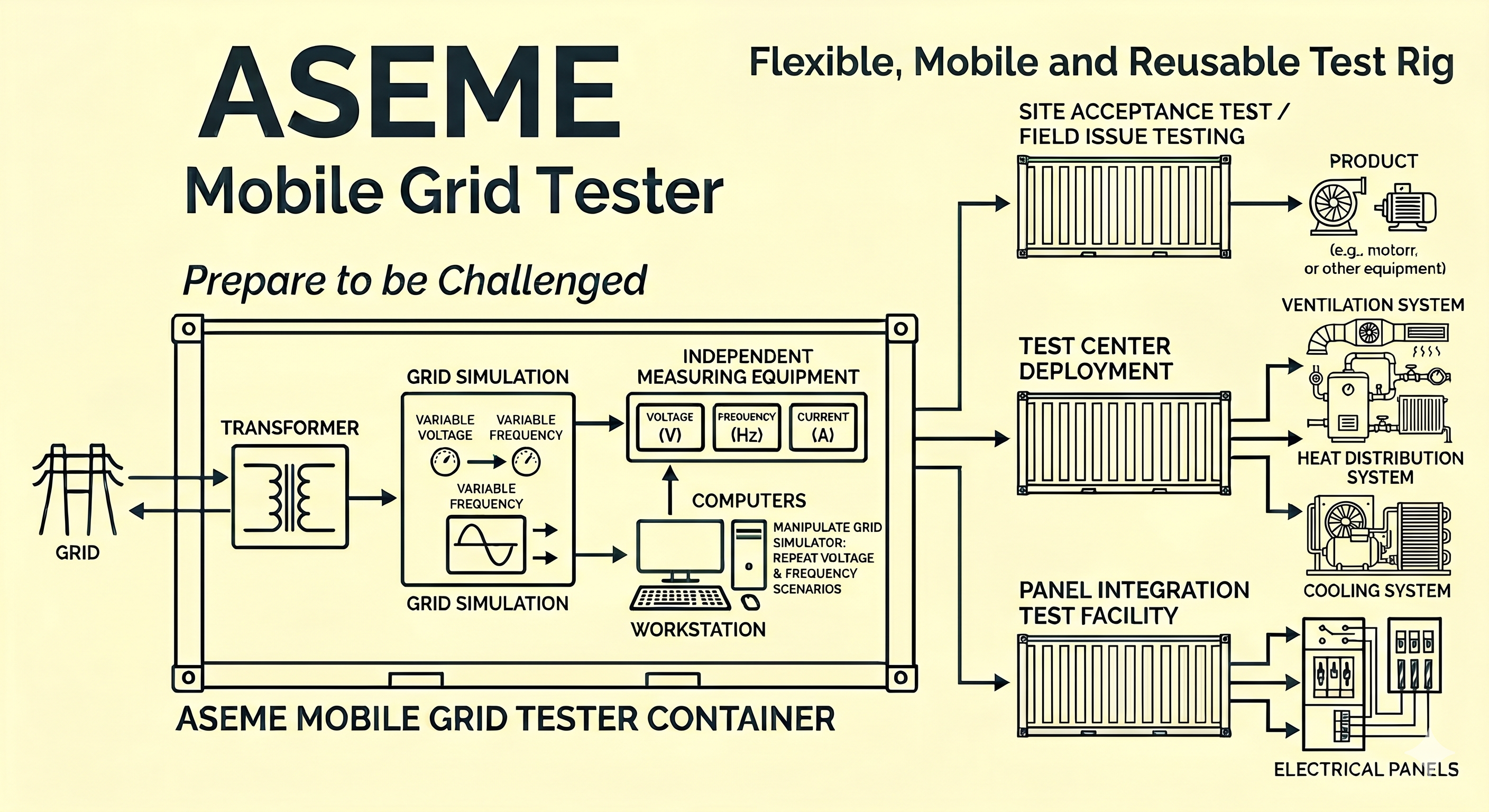 Grid Simulator
