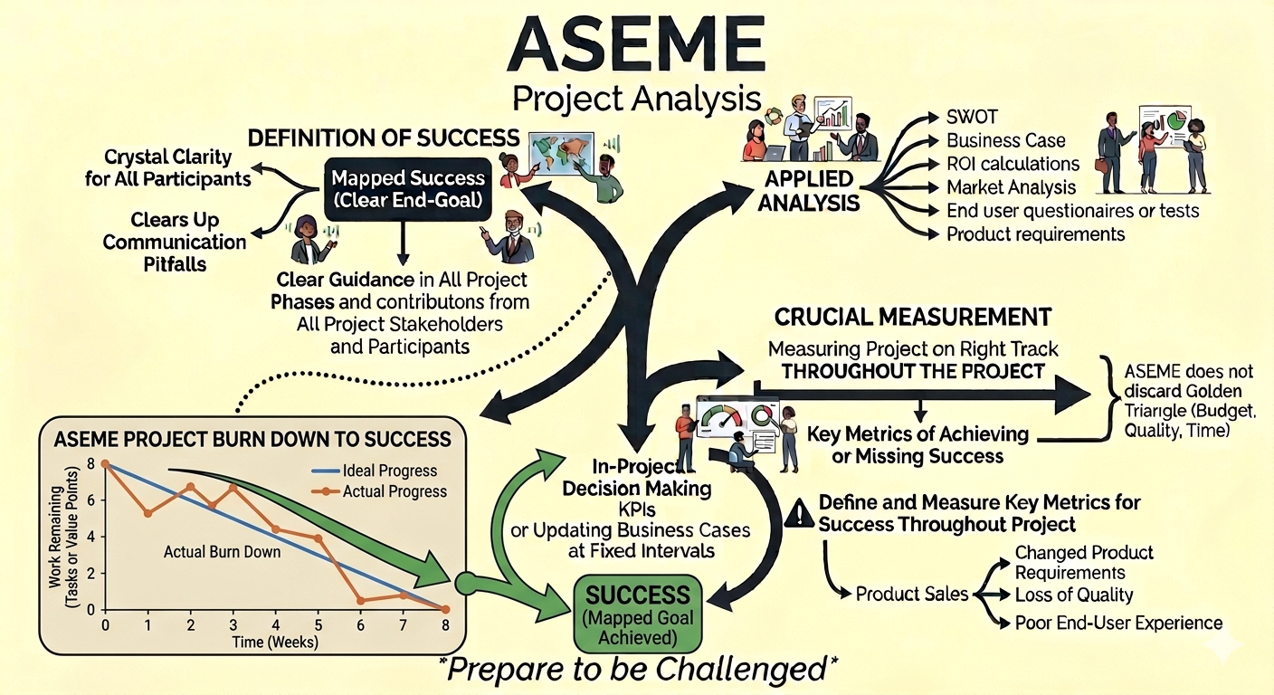 Project Analysis Illustration